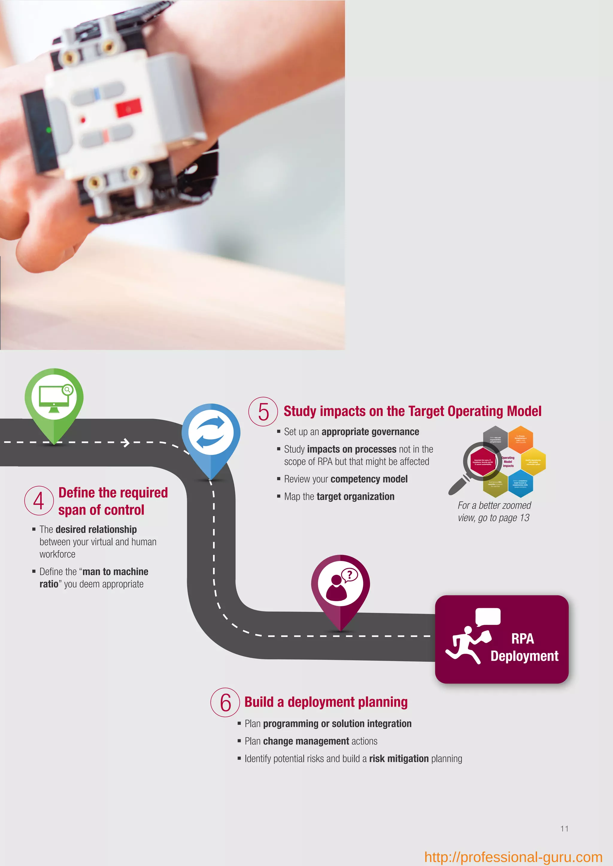 The desired relationship
between your virtual and human
workforce
Deﬁne the “man to machine
ratio” you deem appropriate
Deﬁne the required
span of control4
RPA
Deployment
Study impacts on the Target Operating Model
Set up an appropriate governance
Study impacts on processes not in the
scope of RPA but that might be affected
Review your competency model
Map the target organization
5
Build a deployment planning
Plan programming or solution integration
Plan change management actions
Identify potential risks and build a risk mitigation planning
6
For a better zoomed
view, go to page 13
Operating
Model
impacts
Deﬁne roles and
responsibilities
and governance
Use Process
Reengineering or
Lean to make
them ﬁt for RPA
Identify dependencies
with existing
information system
Associate ﬁrst users, IT,
Compliance, Security and HR
To secure sustainability
Deﬁne a competency
model focused on
complementary skills
(people orientation)
Build technical RPA
capacities to maintain
the robot ﬂeet
11
http://professional-guru.com
 