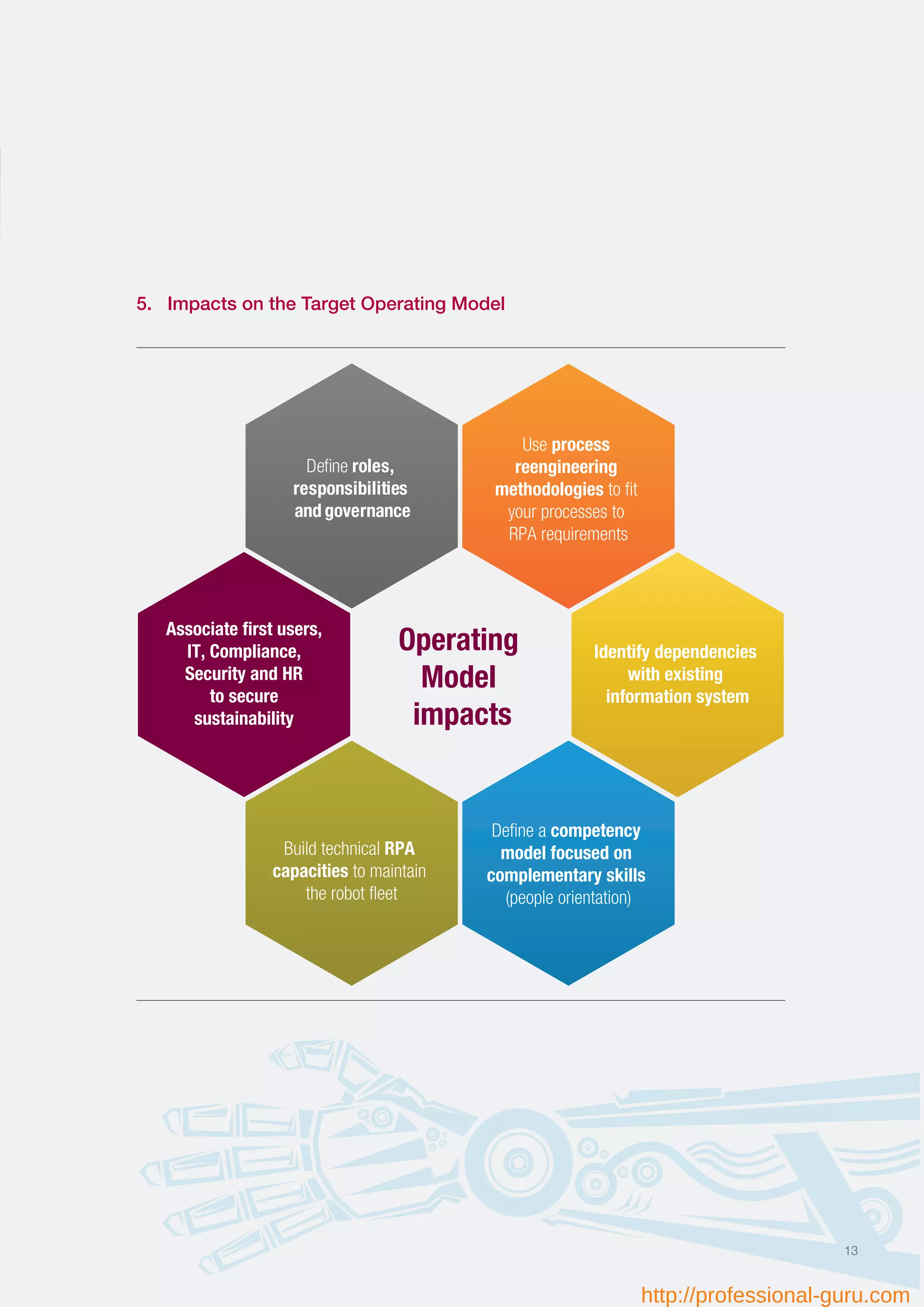 Operating
Model
impacts
Deﬁne roles,
responsibilities
and governance
Use process
reengineering
methodologies to ﬁt
your processes to
RPA requirements
Identify dependencies
with existing
information system
Deﬁne a competency
model focused on
complementary skills
(people orientation)
Build technical RPA
capacities to maintain
the robot ﬂeet
Associate ﬁrst users,
IT, Compliance,
Security and HR
to secure
sustainability
5. Impacts on the Target Operating Model
13
http://professional-guru.com
 