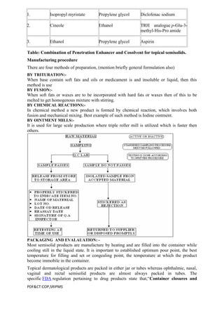 1. Isopropyl myristate Propylene glycol Diclofenac sodium
2. Cineole Ethanol TRH analogue p-Glu-3-
methyl-His-Pro amide
3. Ethanol Propylene glycol Aspirin
Table: Combination of Penetration Enhancer and Cosolvent for topical semisolids.
Manufacturing procedure
There are four methods of preparation, (mention briefly general formulation also)
BY TRITURATION:-
When base contain soft fats and oils or medicament is and insoluble or liquid, then this
method is use
BY FUSION:-
When soft fats or waxes are to be incorporated with hard fats or waxes then of this to be
melted to get homogenous mixture with stirring.
BY CHEMICAL REACTIONS:-
In chemical method a new product is formed by chemical reaction, which involves both
fusion and mechanical mixing. Best example of such method is Iodine ointment.
BY OINTMENT MILLS:-
It is used for large scale production where triple roller mill is utilized which is faster then
others.
PACKAGING AND EVALAUATION: -
Most semisolid products are manufacture by heating and are filled into the container while
cooling still in the liquid state. It is important to established optimum pour point, the best
temperature for filling and set or congealing point, the temperature at which the product
become immobile in the container.
Topical dermatological products are packed in either jar or tubes whereas ophthalmic, nasal,
vaginal and rectal semisolid products are almost always packed in tubes. The
specific FDA regulation pertaining to drug products state that,“Container closures and
PDF&CT:COP,SRIPMS
 