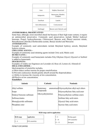 Acne Sulphur, Resorcinol
Antipruritic
Benzocaine, Menthol,
Camphor
Emollient Lanolin
Anti-inflammatory Corticosteroid
Antifungal Benzoic acid, Salicylic acid
ANTIMICROBIAL PRESERVATIVES
Some base, although, resist microbial attack but because of their high water content, it require
an antimicrobial preservative. Commonly used preservatives include Methyl hydroxyl
benzoate, Propyl- hydroxybenzoate, Chlorocresol, Benzoic acid, Phenyl mercuric nitrate,
Benzalkonium chloride,Chlorhexidine acetate, Benzyl alcohol and Mercurial.
ANTIOXIDANTS: -
Example of commonly used antioxidants include Butylated hydroxy anisole, Butylated
hydroxy toluene.
CHELATING AGENTS: -
Example of commonly used chelating agents include Citric acid, Maleic acid.
HUMECTANTS: -
Example of commonly used humectants includes Poly Ethylene Glycol, Glycerol or Sorbitol
is added as humectants.
FRAGRANCES:-
Examples of widely use fragrances are Lavender oil, Rose oil, Lemon oil, Almond oil
IDEAL EMULSIFIER: -
Ideal properties of emulsifier includes,
a) Must reduce surface tension for proper emulsification.
b) Prevents coalescence should quickly absorb around the dispersed phase.
c) Ability to increase the viscosity at low concentration.
d)Effective at low concentration.
Emulsifiers
Anionic Cationic Nonionic
Alkyl sulfates
Soaps
Dodecyl benzene sulfonate
Sulfosuccinates
Monoglyceride sulfonates
Phosphate ester
Quaternary ammonium
compounds
Alkoxyalkylamines
Polyoxyethylene alkyl-aryl ethers
Polyoxyethylene fatty acid ester
Polyoxyethylene sorbitan esters
Sorbitan fatty acid esters
Glyceryl fatty acid esters
Sucrose fatty acid esters
HLB range and its application
HLB range Application
4 – 6 W/O emulsifier
7 - 9
8 – 18
13 – 15
Wetting agent
O/W emulsifier
Detergent
PDF&CT:COP,SRIPMS
 