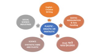 PLASTIC -
DRASTIC OR
FANTASTIC
English :
Creative
Writing
MATHS:
MENSURATION
& Data
Handling
Hindi: यह है
भारत देश हमारा
SCIENCE:
SYNTHETIC FIBRE
AND PLASTIC
SOCIAL
SCIENCE:
INDUSTRIES
 