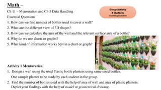 Math –
Ch 11 – Mensuration and Ch 5 Data Handling
Essential Questions
1. How can we find number of bottles used to cover a wall?
2. What are the different view of 3D shapes?
3. How can we calculate the area of the wall and the relevant surface area of a bottle?
4. Why do we use charts or graphs?
5. What kind of information works best in a chart or graph?
Activity 1 Mensuration:
1. Design a wall using the used Plastic bottle planters using same sized bottles.
One sample planter to be made by each student in the group.
2. Find the number of bottles used with the help of area of wall and area of plastic planters.
Depict your findings with the help of model or geometrical drawing.
Group Activity
4 Students
1 Activity per student
 