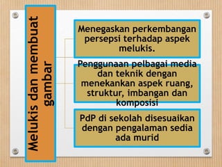 Melukisdanmembuat
gambar
Menegaskan perkembangan
persepsi terhadap aspek
melukis.
Penggunaan pelbagai media
dan teknik dengan
menekankan aspek ruang,
struktur, imbangan dan
komposisi
PdP di sekolah disesuaikan
dengan pengalaman sedia
ada murid
 