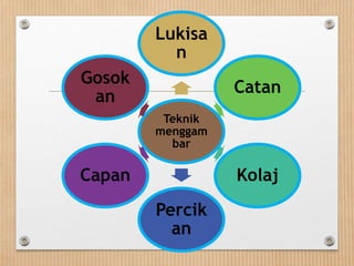 Teknik
menggam
bar
Lukisa
n
Catan
Kolaj
Percik
an
Capan
Gosok
an
 