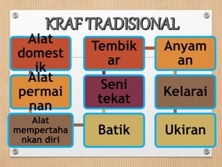 Alat
domest
ik
Alat
permai
nan
Alat
mempertaha
nkan diri
Batik
Seni
tekat
Tembik
ar
Anyam
an
Kelarai
Ukiran
 