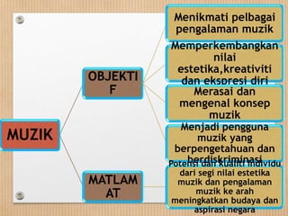 MUZIK
OBJEKTI
F
Menikmati pelbagai
pengalaman muzik
Memperkembangkan
nilai
estetika,kreativiti
dan ekspresi diri
Merasai dan
mengenal konsep
muzik
Menjadi pengguna
muzik yang
berpengetahuan dan
berdiskriminasi
MATLAM
AT
Potensi dan kualiti individu
dari segi nilai estetika
muzik dan pengalaman
muzik ke arah
meningkatkan budaya dan
aspirasi negara
 