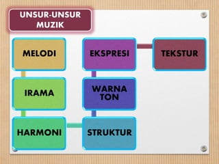 MELODI
IRAMA
HARMONI STRUKTUR
WARNA
TON
EKSPRESI TEKSTUR
UNSUR-UNSUR
MUZIK
 