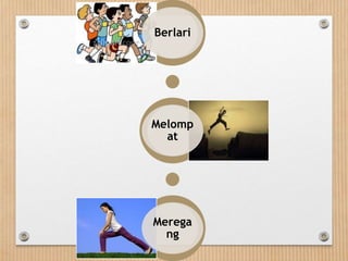 Berlari
Melomp
at
Merega
ng
 