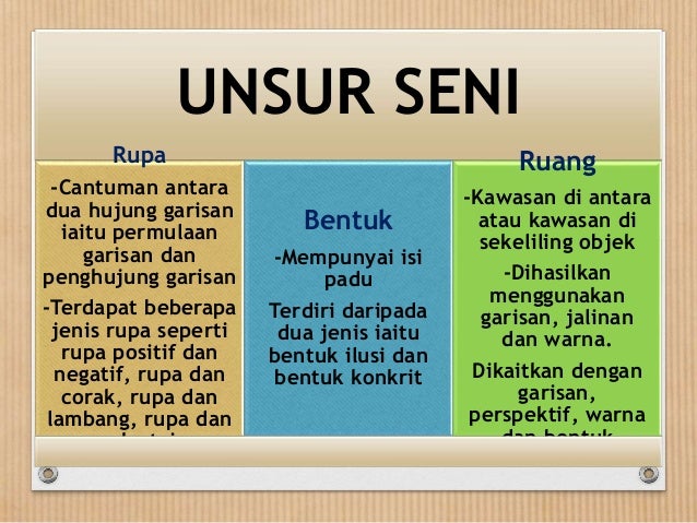 Pembentangan Sdp Kumpulan 2