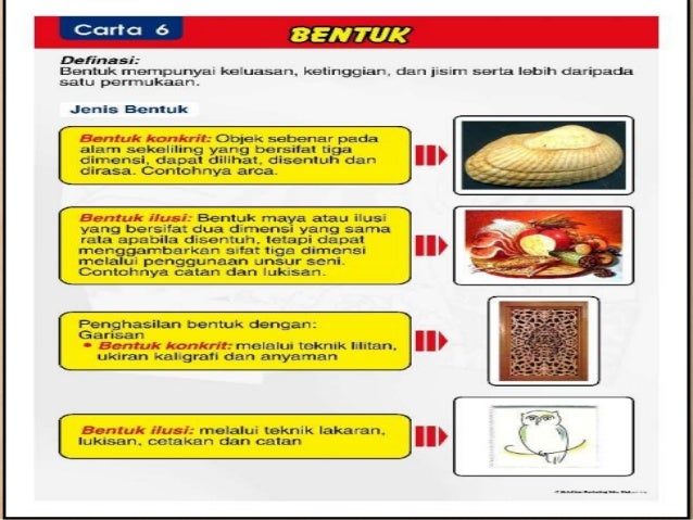 Pembentangan Sdp Kumpulan 2