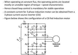 Variable Frequency Induction Motor Drives | PDF
