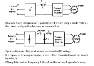 Variable Frequency Induction Motor Drives | PDF