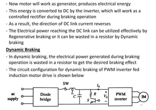 Variable Frequency Induction Motor Drives | PDF