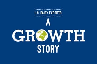 U.S. DAIRY EXPORTS: 
A 
GRWTH 
STORY  