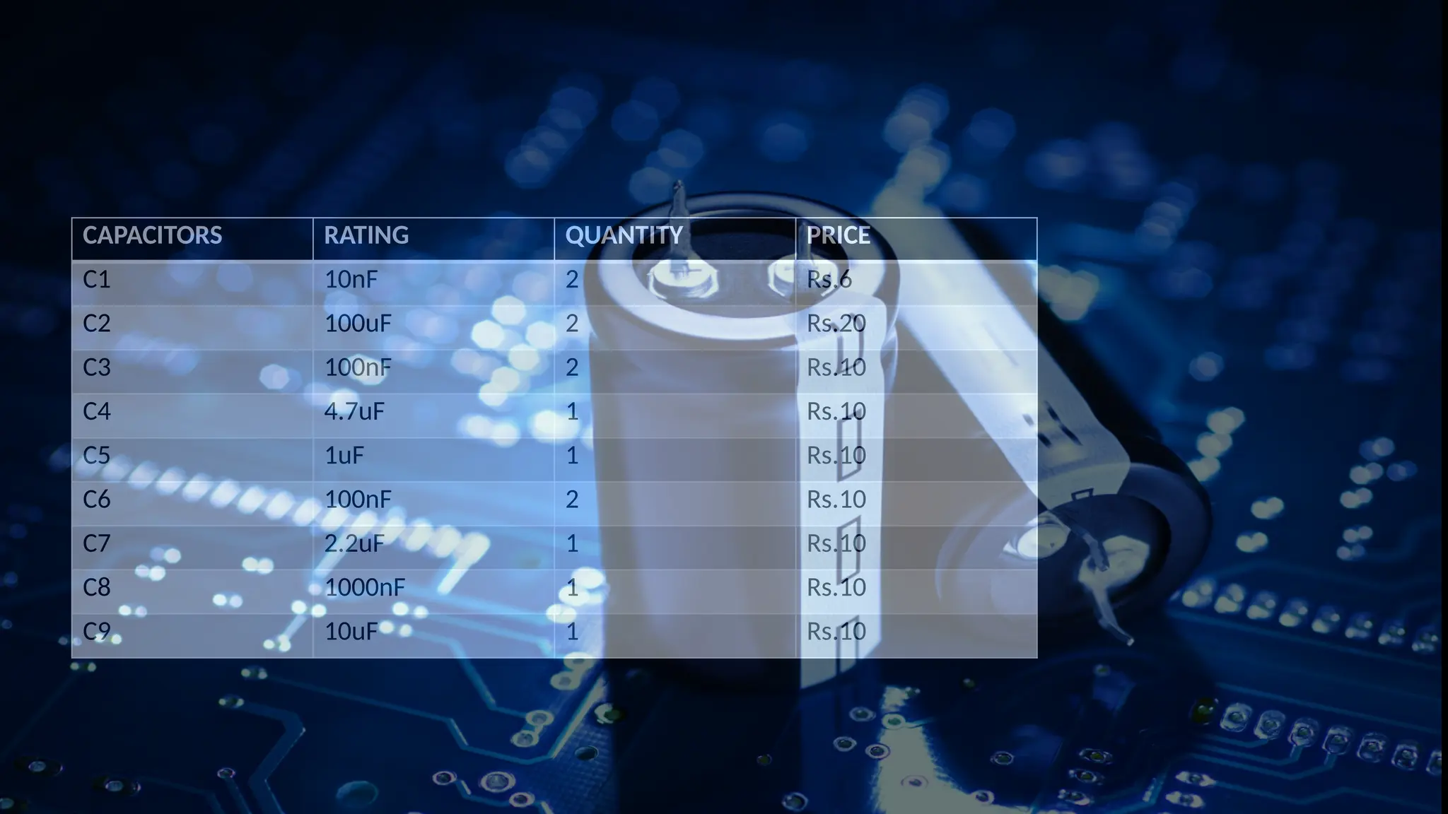 CAPACITORS RATING QUANTITY PRICE
C1 10nF 2 Rs.6
C2 100uF 2 Rs.20
C3 100nF 2 Rs.10
C4 4.7uF 1 Rs.10
C5 1uF 1 Rs.10
C6 100nF 2 Rs.10
C7 2.2uF 1 Rs.10
C8 1000nF 1 Rs.10
C9 10uF 1 Rs.10
 