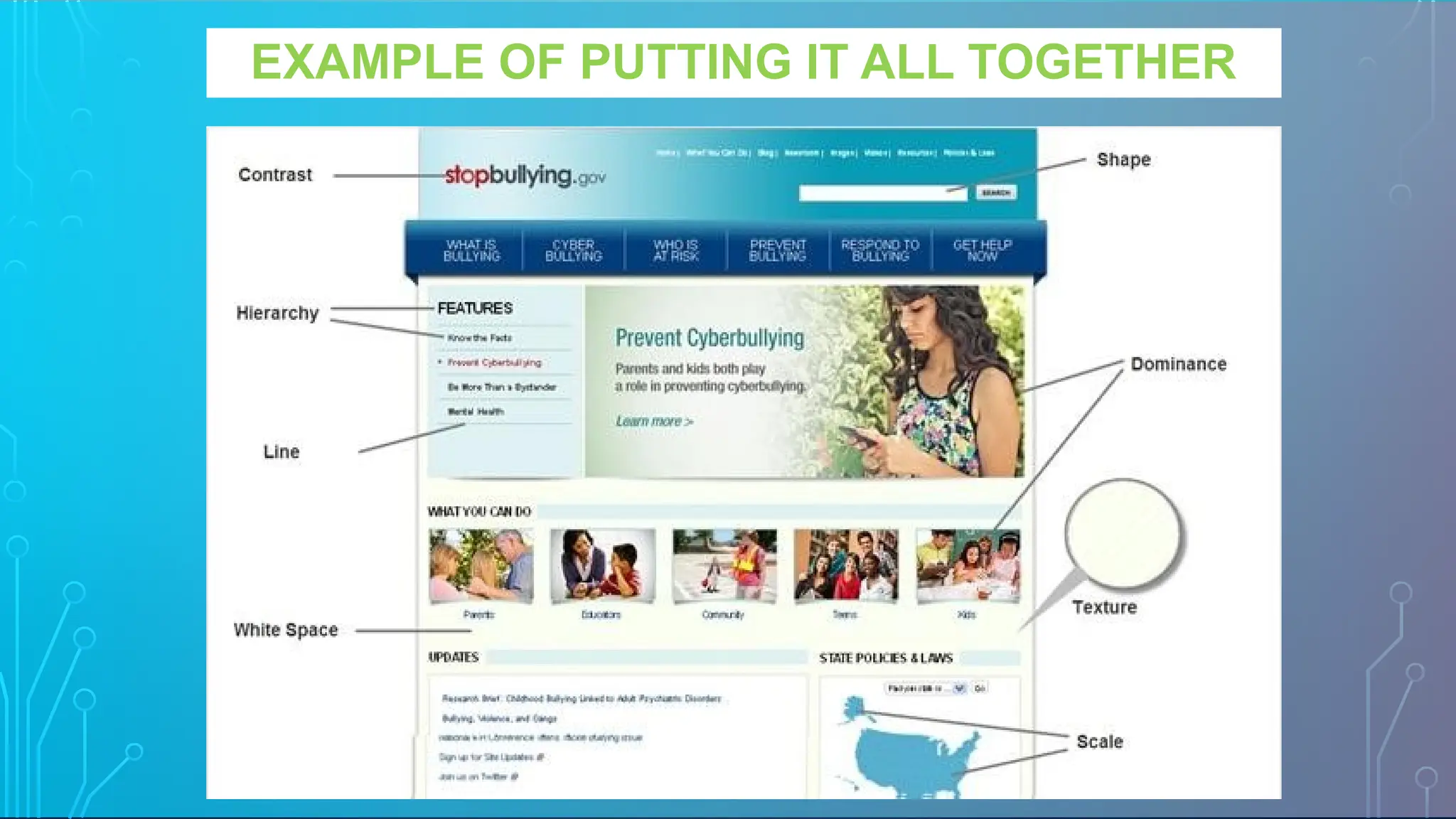 EXAMPLE OF PUTTING IT ALL TOGETHER
 