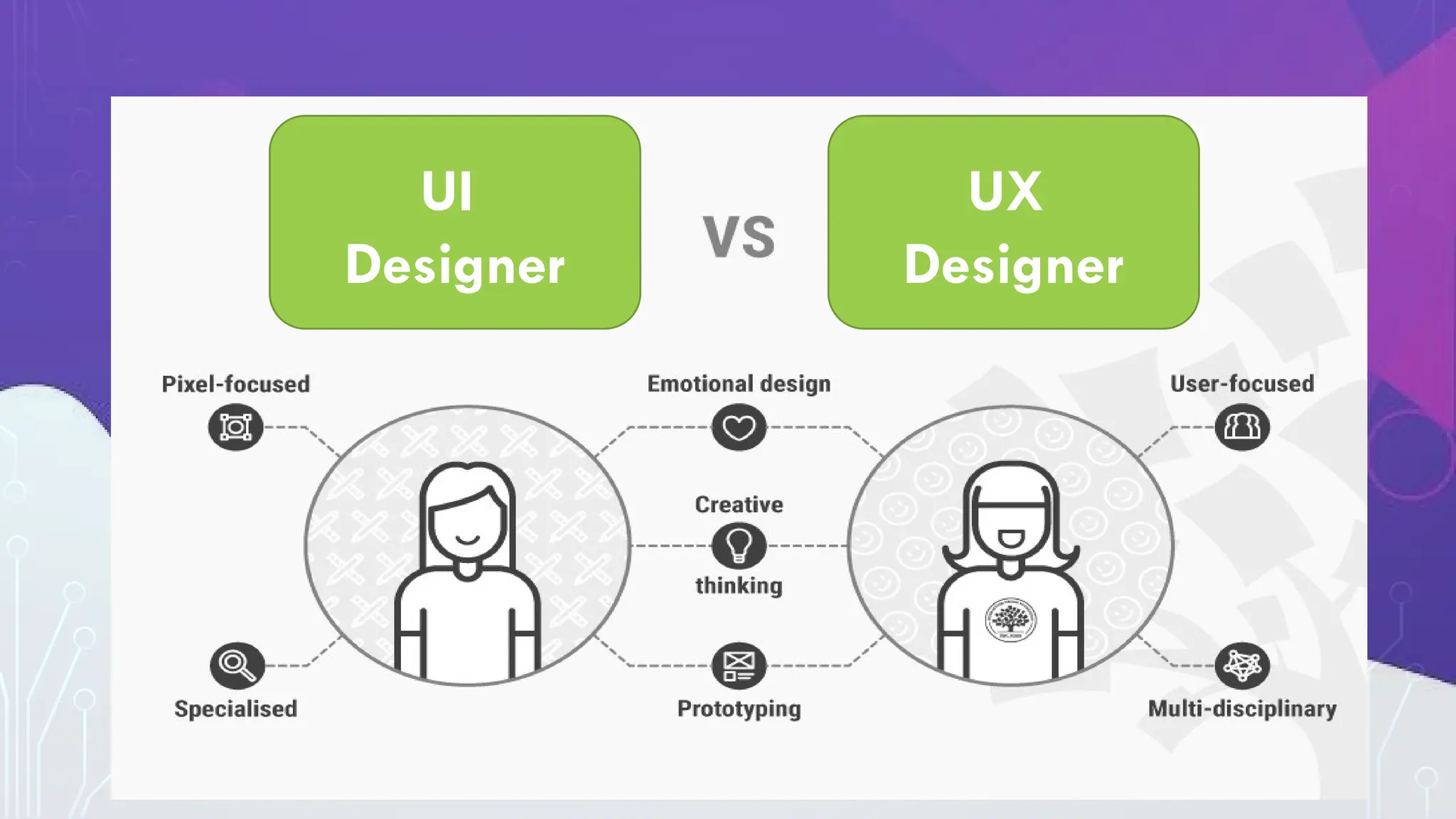 UX
Designer
UI
Designer
 