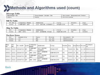 Add your company slogan
   Methods and Algorithms used (count)




Back
                          www.themegallery.com     LOGO
 