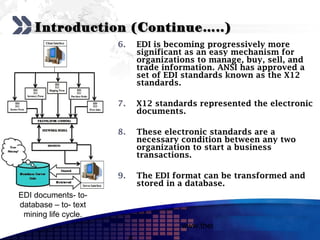 Add your company slogan

    Introduction (Continue…..)
                      6.   EDI is becoming progressively more
                           significant as an easy mechanism for
                           organizations to manage, buy, sell, and
                           trade information. ANSI has approved a
                           set of EDI standards known as the X12
                           standards.

                      7.   X12 standards represented the electronic
                           documents.

                      8.   These electronic standards are a
                           necessary condition between any two
                           organization to start a business
                           transactions.

                      9.   The EDI format can be transformed and
                           stored in a database.
EDI documents- to-
database – to- text
 mining life cycle.
                                     www.themegallery.com     LOGO
 