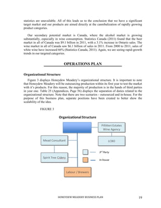 HONEYDEW MEADERY BUSINESS PLAN 19
statistics are unavailable. All of this leads us to the conclusion that we have a significant
target market and our products are aimed directly at the cannibalization of rapidly growing
product categories.
Our secondary potential market is Canada, where the alcohol market is growing
substantially, especially in wine consumption. Statistics Canada (2011) found that the beer
market in all of Canada was $9.1 billion in 2011, with a 3.1% increase in Ontario sales. The
wine market in all of Canada saw $6.1 billion of sales in 2011. From 2000 to 2011, sales of
white wine have increased 66% (Statistics Canada, 2011). Again, we are seeing rapid-growth
trends in our targeted categories.
OPERATIONS PLAN
Organizational Structure
Figure 3 displays Honeydew Meadery’s organizational structure. It is important to note
that Honeydew Meadery will be outsourcing production within its first year to test the market
with it’s products. For this reason, the majority of production is in the hands of third parties
in year one. Table 25 (Appendices, Page 56) displays the separation of duties related to the
organizational structure. Note that there are two scenarios - outsourced and in-house. For the
purpose of this business plan, separate positions have been created to better show the
scalability of the idea.
FIGURE 3
 