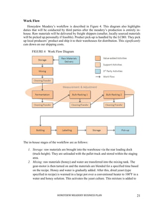 HONEYDEW MEADERY BUSINESS PLAN 21
Work Flow
Honeydew Meadery’s workflow is described in Figure 4. This diagram also highlights
duties that will be conducted by third parties after the meadery’s production is entirely in-
house. Raw materials will be delivered by freight shippers (smaller, locally sourced materials
will be picked up personally if feasible). Product pick-up is handled by the LCBO. They pick
up local producers’ product and ship it to their warehouses for distribution. This significantly
cuts down on our shipping costs.
FIGURE 4 Work Flow Diagram
The in-house stages of the workflow are as follows:
1. Storage: raw materials are brought into the warehouse via the rear loading dock
(truck-height). They are unloaded with the pallet truck and stored within the staging
area.
2. Mixing: raw materials (honey) and water are transferred into the mixing tank. The
gear-motor is then turned on and the materials are blended for a specified time based
on the recipe. Honey and water is gradually added. After this, dried yeast (type
specified in recipe) is warmed in a large pot over a conventional heater to 100o
F in a
water and honey solution. This activates the yeast culture. This mixture is added to
 