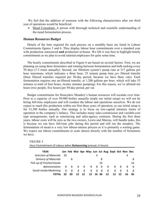 HONEYDEW MEADERY BUSINESS PLAN 24
We feel that the addition of someone with the following characteristics after our third
year of operations would be beneficial:
 Mead Consultant: A person with thorough technical and scientific understanding of
the mead fermentation process.
Human Resources Budget
Details of the time required for each process on a monthly basis are listed in Labour
Commitments figures 5 and 6. They display labour hour commitments over a standard year
with production outsourced and production in-house. We felt it was best to highlight hourly
commitments as we plan to avoid salaried employees for quite some time.
The hourly commitments described in Figure 6 are based on several factors. First, we are
planning on using three fermenters and rotating between fermentation and bulk-racking every
50 days (7.3 times annually). Second, our filtration system’s pump runs at 317 gallons per
hour maximum, which indicates a three hour, 25 minute pump time per filtered transfer
(three filtered transfers required per 50-day period, because we have three vats). Each
fermentation requires one un-filtered transfer, at 1,200 gallons per hour, which will take 55
minutes (a total of four hours, twenty minutes pumping). For this reason, we’ve allotted ten
hours (two people, five hours) per 50-day period, per vat.
Budget commitments for Honeydew Meadery’s human resources will escalate over time.
Prior to a capacity of over 99,900 bottles annually (triple our initial setup) we will not be
hiring full-time employees and will conduct the labour and operations ourselves. We do not
expect to reach this production within our first three years of operation, as our initial setup is
for 33,300 bottles annually. Our strategy is to focus on low-capital intensity forms of
operation in the company’s infancy. This includes many sales-commission and variable-cost
type arrangements, such as outsourcing and sales-agency contracts. During the first three
years, labour costs will be zero as the two owners, Lewis and Marcus, will handle tasks, this
is because we can have full-time jobs during this period and still run the meadery. The
fermentation of mead is a very low labour-intense process as it is primarily a waiting game.
We expect our labour commitments to scale almost directly with the number of fermenters
we have.
FIGURE 5
TASK Jan Feb Mar Apr May Jun Jul Aug Sept Oct Nov Dec
Selection of Materials 20 4 4
Delivery of Materials 8 8 8
Pick-up of Finished Goods 16 16
Administration 8 8 8 8 8 8 8 8 8 8 8 8
Social-media Marketing 4 4 4 4 4 4 4 4 4 4 4 4
TOTAL 32 20 12 12 12 16 36 12 12 12 16 36
Hour Commitment of Labour when Outsourcing (annual, in hours)
 