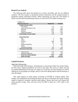 HONEYDEW MEADERY BUSINESS PLAN 33
Break-Even Analysis
The following table shows the breakeven in volume and dollar sales for two different
scenarios. The first scenario is production entirely outsourced, and the second scenario is
production entirely performed in-house. When outsourcing we must sell 1754 bottles to
break-even and when manufacturing in-house we must sell 10,791 bottles to break-even.
TABLE 12
BREAK-EVEN ANALYSIS Outsourced In-House
Variable Cost (per bottle)
Raw Materials 1.74 1.74
Outsourced Manufacturer Costs 2.25 0.00
Agent Fees 0.696 0.696
Marketing 1.044 1.044
Shipping and Handling 0.05 0.02
Total Variable Cost (per bottle) 5.78 3.50
Annual Fixed Cost
Rent 0 26883
Utilities 0 3600
Insurance 1800 3000
Travel 270 270
Equipment Depreciation 0 3588
Salaries 0 0
Miscellaneous Expenses 532 532
Total Annual Fixed Costs 2070 37340
Selling Price/Unit 6.96 6.96
Contribution Margin/Unit 1.18 3.46
Break-even Volume (Bottles) 1754 10791
Break-even Sales $12,209 $75,103
Capital Structure
Stage One: Outsourcing
In the first stage of the business, all production is outsourced to Spirit Tree Estate Cidery.
For this reason, capital expenditures are lower in this stage. This serves to reduce risk and
test market demand before moving on to stage two. Fixed costs are lower because we will be
making use of our garages for storage, and we will not be taking salaries until the business is
more developed.
This stage requires an initial equity investment of $22,000 in working capital. This
number was calculated by forecasting the future cash flows to determine how much working
capital is required to maintain a positive bank balance. Marcus and Lewis will finance this
using personal savings. They will each invest $11,000 in return for a 50% stake in the
business.
 