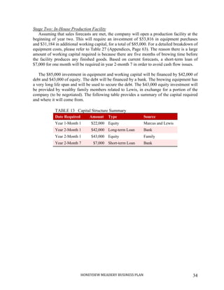 HONEYDEW MEADERY BUSINESS PLAN 34
Stage Two: In-House Production Facility
Assuming that sales forecasts are met, the company will open a production facility at the
beginning of year two. This will require an investment of $53,816 in equipment purchases
and $31,184 in additional working capital, for a total of $85,000. For a detailed breakdown of
equipment costs, please refer to Table 27 (Appendices, Page 63). The reason there is a large
amount of working capital required is because there are five months of brewing time before
the facility produces any finished goods. Based on current forecasts, a short-term loan of
$7,000 for one month will be required in year 2-month 7 in order to avoid cash flow issues.
The $85,000 investment in equipment and working capital will be financed by $42,000 of
debt and $43,000 of equity. The debt will be financed by a bank. The brewing equipment has
a very long life span and will be used to secure the debt. The $43,000 equity investment will
be provided by wealthy family members related to Lewis, in exchange for a portion of the
company (to be negotiated). The following table provides a summary of the capital required
and where it will come from.
TABLE 13 Capital Structure Summary
Date Required Amount Type Source
Year 1-Month 1 $22,000 Equity Marcus and Lewis
Year 2-Month 1 $42,000 Long-term Loan Bank
Year 2-Month 1 $43,000 Equity Family
Year 2-Month 7 $7,000 Short-term Loan Bank
 