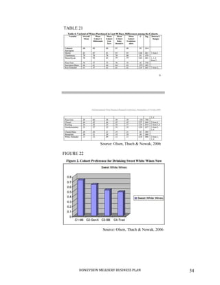 HONEYDEW MEADERY BUSINESS PLAN 54
TABLE 21
Source: Olsen, Thach & Nowak, 2006
FIGURE 22
Source: Olsen, Thach & Nowak, 2006
 