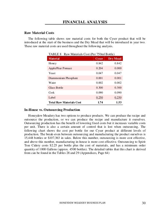 raw material business plan