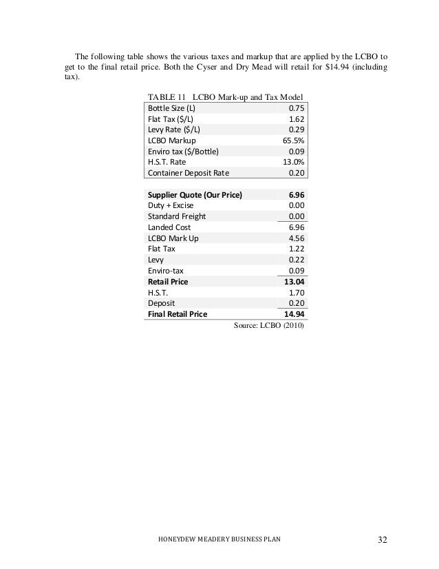 Business Plan Sample Edit for reddit