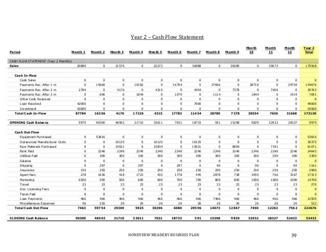 Boutique winery business plan