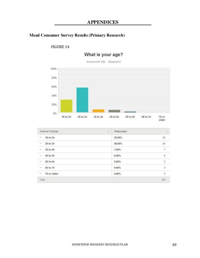 Business Plan Sample Edit for reddit