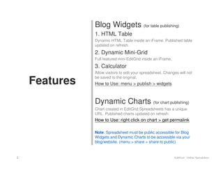 Edit Grid Publishing Features