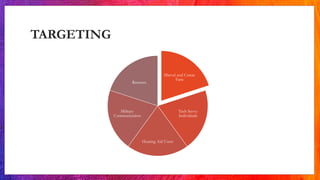TARGETING
Marvel and Comic
Fans
Tech Savvy
Individuals
Hearing Aid Users
Military
Communication
Runners
 