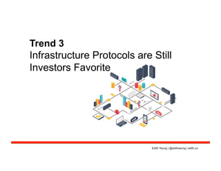 Edith Yeung | @edithyeung | edith.co
Trend 3
Infrastructure Protocols are Still
Investors Favorite
 