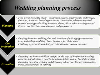 Wedding planning process
              Wedding planning process
             • First meeting with the client – confirming budget, requirements, preferences,
               functions, dates etc. Providing necessary consultation, wherever required.
             • Internal meetings – deciding the venue, theme, décor, other wedding-related
Planning       items as per the client’s requirements and preferences



             • Drafting the entire wedding plan with the client; finalizing agreements and
               using technology, enabling clients to have a feel of the event
   Co-       • Finalizing agreements and designs/costs with other service providers
ordination


             • Executing the theme and décor designs on the days of the function/wedding,
               ensuring that attention is paid to the minute details such as floral decoration
             • Executing the entire wedding and delivering all services like accommodation,
Execution      travel, entertainment or catering
 