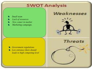 Small team
Lack of resources
New comer in market
Marketing campaign.




Government regulations
Low entrance there should
leads to high competing level
 