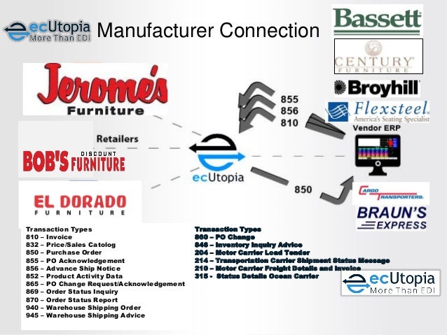 Ecutopia Speeds Up Global Supply Chain Management