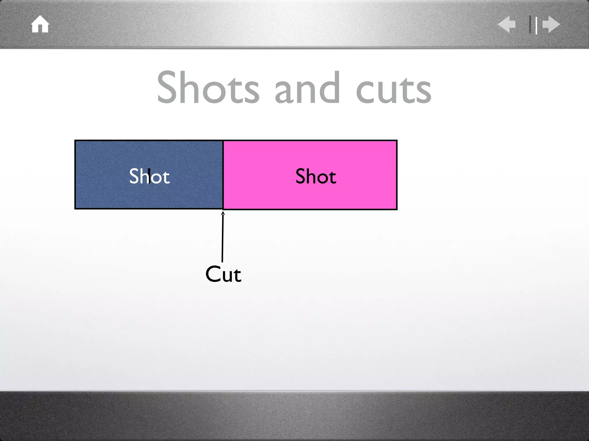 Shots and cuts 1 Shot Shot Cut 