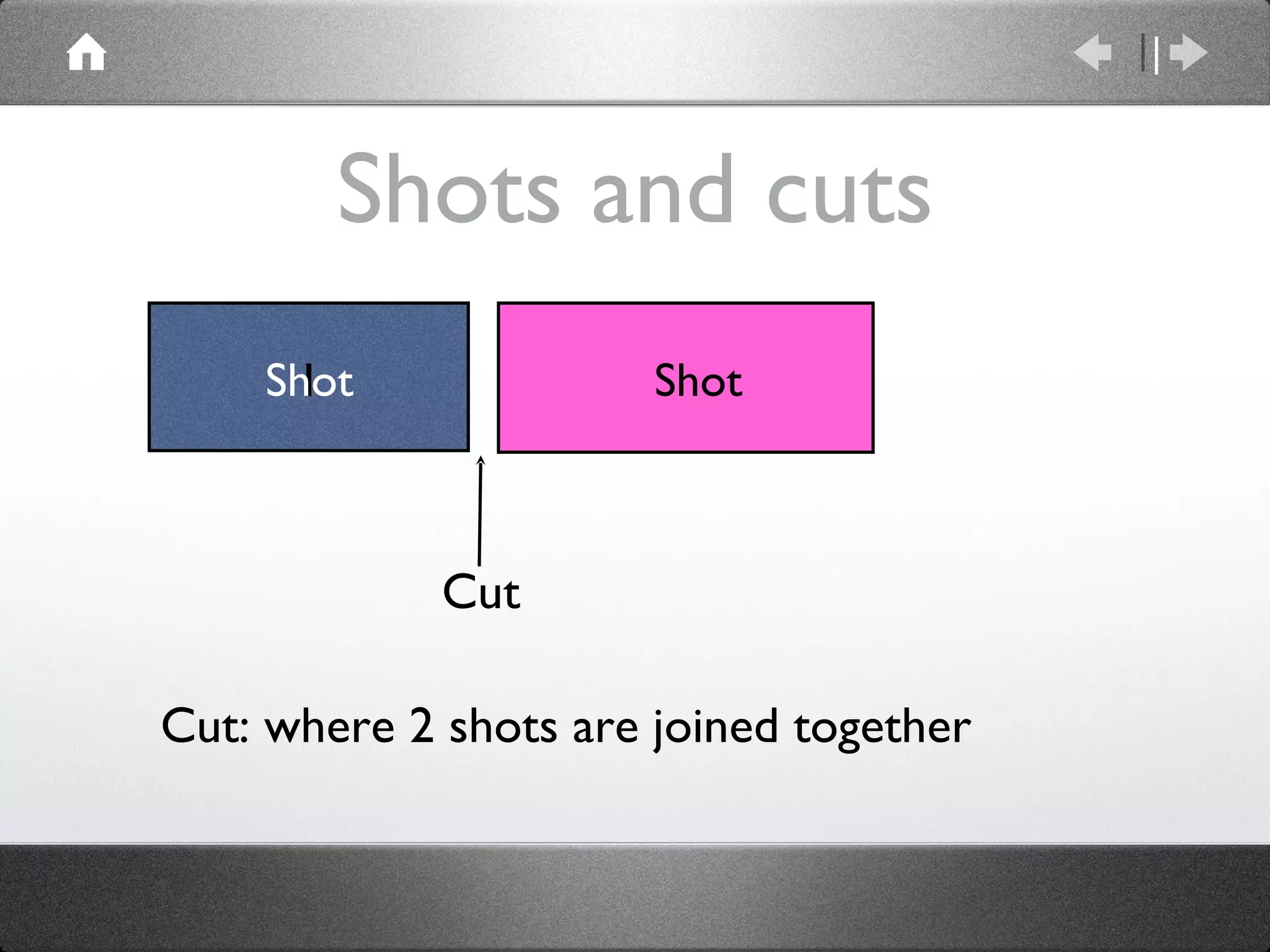 Shots and cuts Cut: where 2 shots are joined together 1 Shot Shot Cut 
