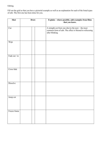 Editing.

Fill out the grid so that you have a pictorial example as well as an explanation for each of the listed types
of edit. The first one has been done for you.


       Shot                  Draw                   Explain – where possible, add examples from films
                                                                     that you know.

 Cut                                              A straight cut from one shot to the next – the most
                                                  common form of edit. The effect is likened to refocusing
                                                  after blinking.



 Wipe




 Fade out / in




 Cross fade




 Dissolve




 Jump cut




 Freeze frame
 