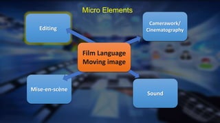 Introduction to Media Studies: Editing | PPTX
