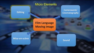 Camerawork/
Cinematography
Sound
Mise-en-scène
Editing
Film Language
Moving image
Micro Elements
 