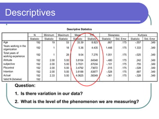Descriptives
Descriptive Statistics
192 19 53 33.39 8.823 .667 .175 -.557 .349
192 1 18 5.36 4.435 1.448 .175 1.333 .349
192 1 28 9.04 7.276 1.051 .175 -.025 .349
192 2.00 5.00 3.8104 .64548 -.480 .175 .242 .349
192 2.00 5.00 3.7031 .67034 -.101 .175 .755 .349
192 2.00 5.00 3.4792 .73672 .015 .175 -.028 .349
192 2.00 5.00 3.8188 .63877 -.528 .175 .687 .349
192 2.33 5.00 4.0625 .58349 -.361 .175 -.328 .349
192
Age
Years working in the
organization
Total years of
working experience
Attitude
subjective
Pbcontrol
Intention
Actual
Valid N (listwise)
Statistic Statistic Statistic Statistic Statistic Statistic Std. Error Statistic Std. Error
N Minimum Maximum Mean Std.
Deviation
Skewness Kurtosis
Question:
1. Is there variation in our data?
2. What is the level of the phenomenon we are measuring?
 