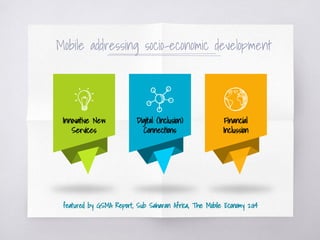 Mobile addressing socio-economic development
Innovative New
Services
Digital (Inclusion)
Connections
Financial
Inclussion
featured by GSMA Report, Sub Saharan Africa, The Mobile Economy 2014
 