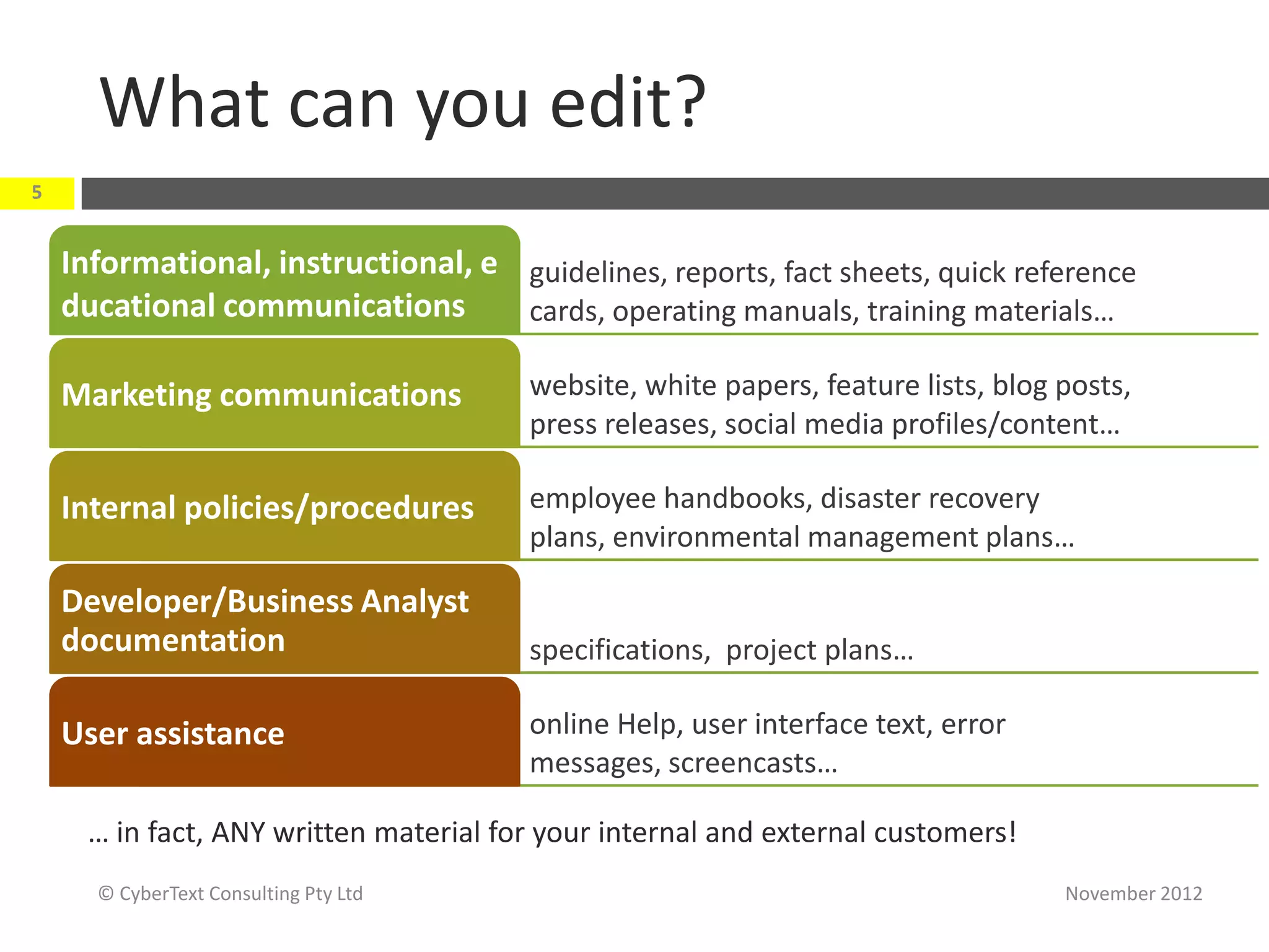 What can you edit?
5


    Informational, instructional, e guidelines, reports, fact sheets, quick reference
    ducational communications       cards, operating manuals, training materials…

    Marketing communications            website, white papers, feature lists, blog posts,
                                        press releases, social media profiles/content…

    Internal policies/procedures        employee handbooks, disaster recovery
                                        plans, environmental management plans…

    Developer/Business Analyst
    documentation                       specifications, project plans…

    User assistance                     online Help, user interface text, error
                                        messages, screencasts…

      … in fact, ANY written material for your internal and external customers!
      © CyberText Consulting Pty Ltd                                               November 2012
 