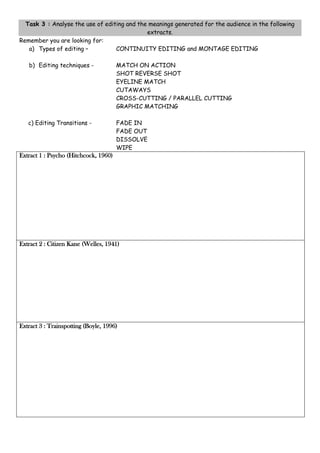 Task 3 : Analyse the use of editing and the meanings generated for the audience in the following
                                             extracts.
Remember you are looking for:
   a) Types of editing –          CONTINUITY EDITING and MONTAGE EDITING

   b) Editing techniques -             MATCH ON ACTION
                                       SHOT REVERSE SHOT
                                       EYELINE MATCH
                                       CUTAWAYS
                                       CROSS-CUTTING / PARALLEL CUTTING
                                       GRAPHIC MATCHING

   c) Editing Transitions -            FADE IN
                                       FADE OUT
                                       DISSOLVE
                                       WIPE
Extract 1 : Psycho (Hitchcock, 1960)




Extract 2 : Citizen Kane (Welles, 1941)




Extract 3 : Trainspotting (Boyle, 1996)
 