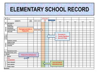 ELEMENTARY SCHOOL RECORD
 V.            YEAR                                                          SY 11-12
                                                     HEAD                       1st
                             SUBJECTS                START
                                                             KINDER GARTEN
                                                                               GRADE    GRADE        GRADE      GRADE   GRADE   GRADE   GRADE
  AR




               ARITHMETIC
               READING
               LANGUAGE
  ENGLISH




               GRAMMAR
               HANDWRITING
                                   Post approved letter or
                                        %age grade.
               SPELLING

                                                                                                1. Promoted to….
STUDIES
 SOCIAL




                                                                                                2. Teacher Signature
                                                                                                3. End of SY Date
               GENERAL SCIENCE
               AGRICULTURE
  SCIENCE




               PHYSIOLOGY
               HYGIENE



               HOUSEHOLD ARTS
ARTS AND
 CRAFTS




               INDUSTRIAL ARTS
               ART                      Print in P.E. & Chamorro
               MUSIC
               P.E.
               CHAMORRO
  ATTENDANCE




               DAYS PRESENT                                                               Post ACCURATE
               DAYS ABSENT                                                                Attendance data
               TIMES TARDY
REMARKS
 