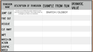 Film Language: Editing explanation examples and worksheets. | PDF